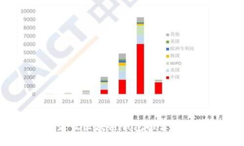 2023年最佳区块链钱包推荐及使用指南