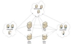 MetaMask手机版无法换币的解