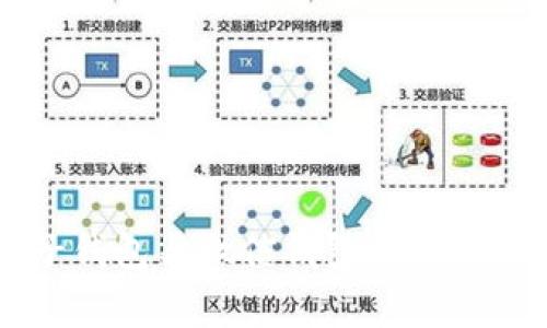 电子钱包与微信钱包的区别解析