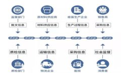 如何断开MetaMask钱包连接