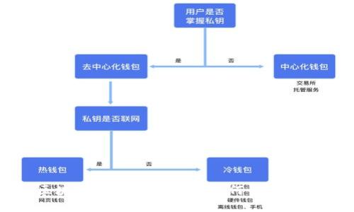 : 区块链钱包非法欺骗：如何识别与防范