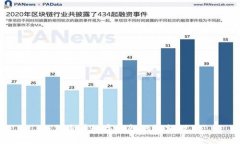 如何查看数字钱包的限额