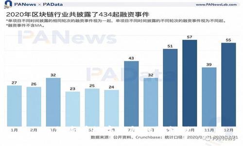 如何查看数字钱包的限额设置