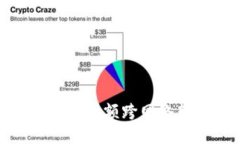 : 小狐钱包余额跨网络转账
