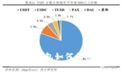 苹果手机钱包如何加密码