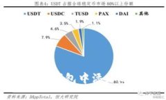 如何在小狐钱包中添加O