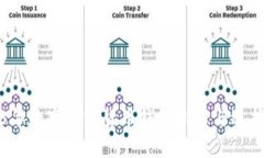 2023年数字加密货币钱包排