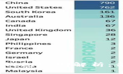 美国FinCEN加密钱包规则解析：合规与监管的未来