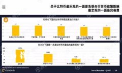 : Mepro数字货币钱包——安