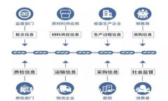 如何导入MetaMask钱包：一步