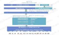 广东汕头区块链钱包：安