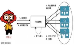 小狐钱包手机版iOS最新功