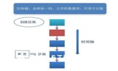 MetaMask显示0 ETH的原因及解