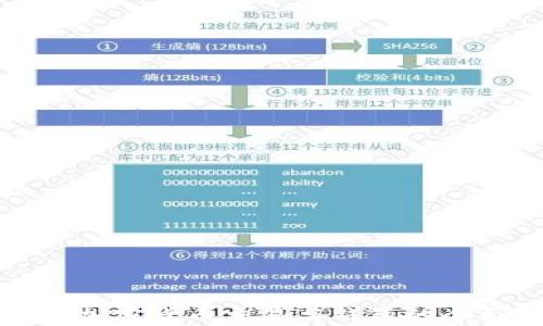 
加拿大加密货币交易与钱包的全面指南