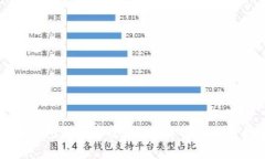 小狐钱包是否安全？全面