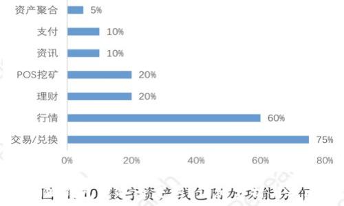   
小狐钱包是冷还是热？详细分析与对比