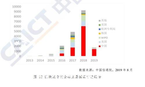 以下为示例格式



如何高效管理您的IAC数字钱包地址