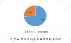 借助小狐钱包转币到交易