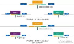 海外数字钱包的重要性与