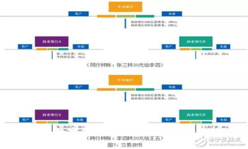 海外数字钱包的重要性与前景分析