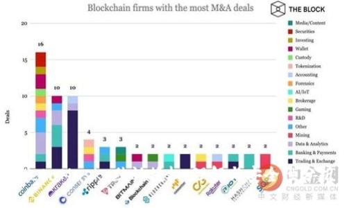 MetaMask 默认授权：理解与安全性分析