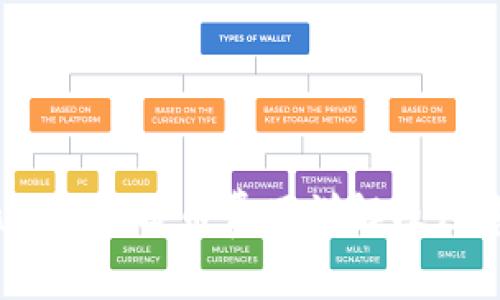 MetaMask 提币费用详解及注意事项