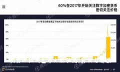 揭露小狐钱包中文版骗局