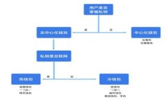 钱包的加密密码修改指南