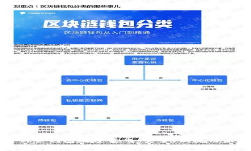 全面解析云钱包数字货币：安全、便捷与未来发展