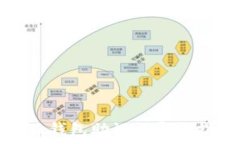   小狐钱包助记词导入指南