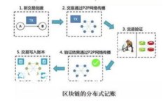 数字钱包限额设置方法: