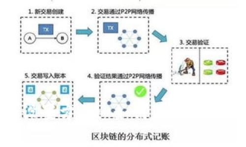 数字钱包限额设置方法: 如何有效管理你的交易资金