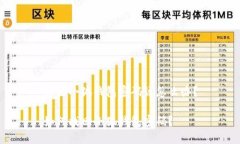 忘记小狐钱包密码该怎么