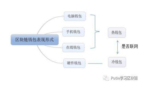 如何通过火币充值到MetaMask钱包