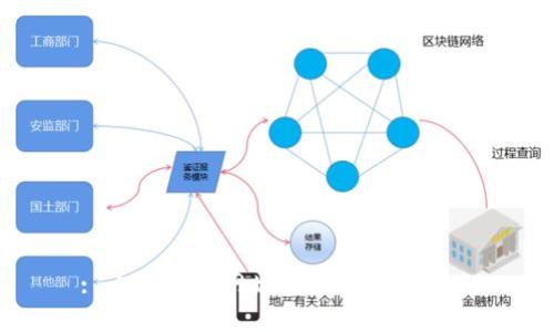 : 小狐钱包网址查询与使用指南