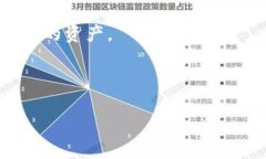 区块链钱包扫码被盗：原