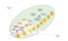 MSD数字钱包app下载：安全