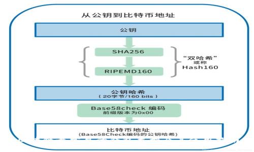 区块链最常见的钱包类型及其使用指南
