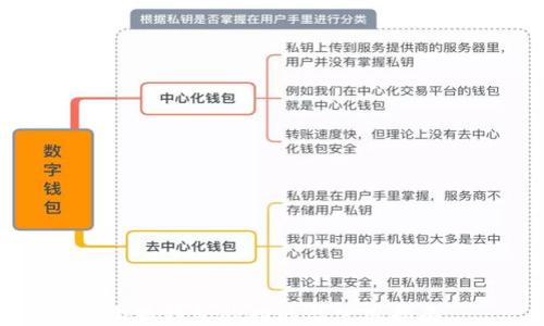 
小狐钱包的功能与使用指南