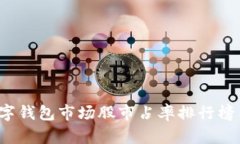 2023年数字钱包市场股市占