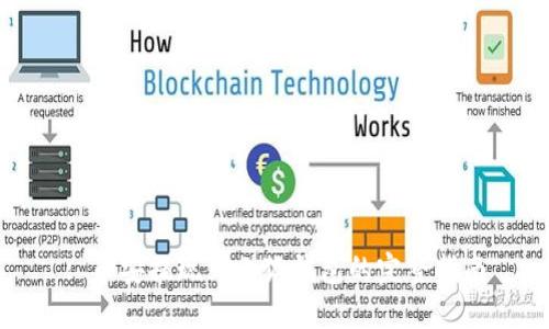 : 币安提现到小狐钱包的完整指南