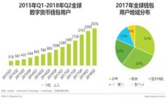 小狐钱包获取报价出错的