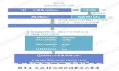  数字钱包收款编码查询：