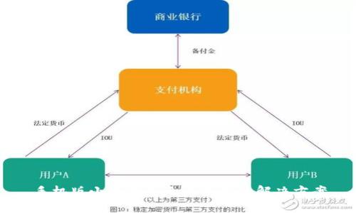 手机版小狐钱包无法使用的解决方案