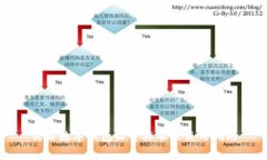 优盾数字钱包收费标准及
