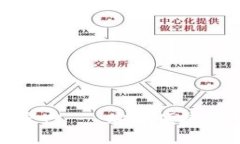 小狐钱包下载官网 - 安全