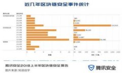 如何使用MetaMask连接币安：