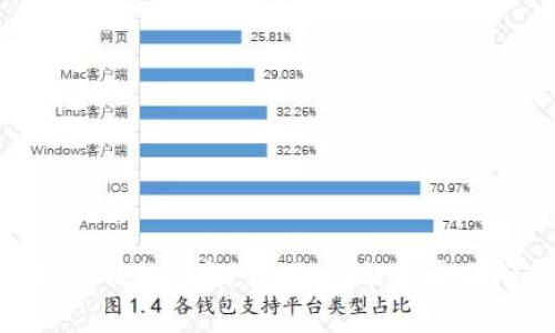 MetaMask钱包详解：使用、功能及常见问题解析