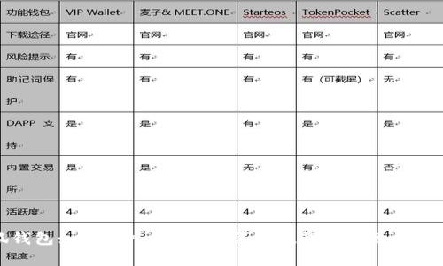 小狐钱包如何导入狗狗币？详细教程与常见问题解答
