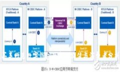 买车赠送数字钱包的市场